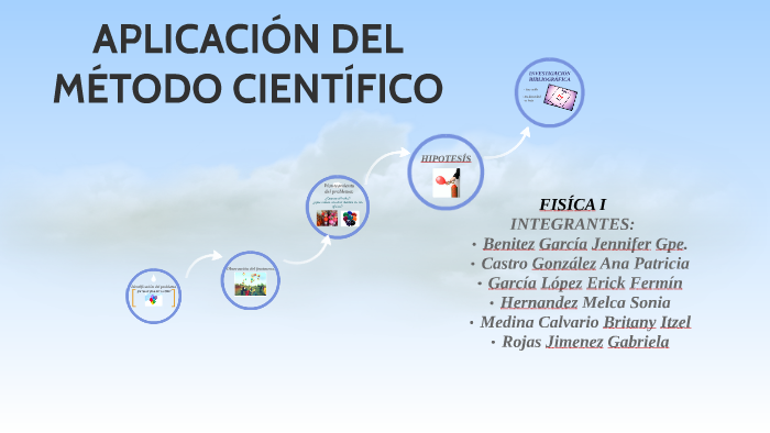 APLICACIÓN DEL MÉTODO CIENTÍFICO by on Prezi