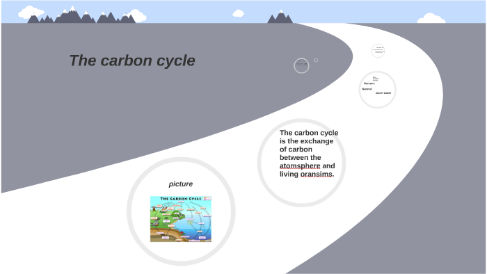 the carbon cycle by Brandon Chavez-Jimenez on Prezi