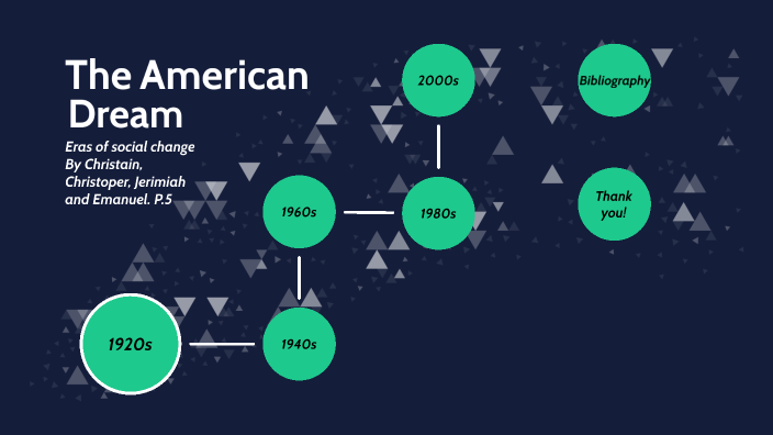 The American Dream Timeline by Emanuel Luna on Prezi