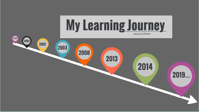 My Learning Journey by Jess Elliott on Prezi