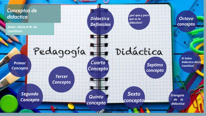 Conceptos de Didactica by johanna caballero on Prezi