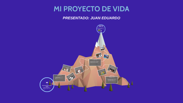 MI PROYECTO DE VIDA by juan eduardo cortes on Prezi