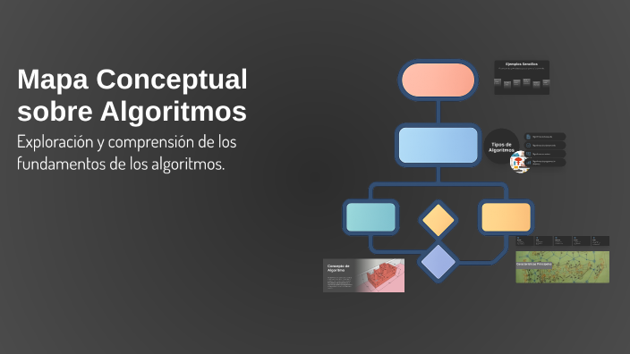 Mapa Conceptual sobre Algoritmos by juan Pedro on Prezi
