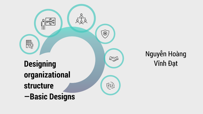 Designing organizational structure—Basic Designs by Vĩnh Đạt Nguyễn ...