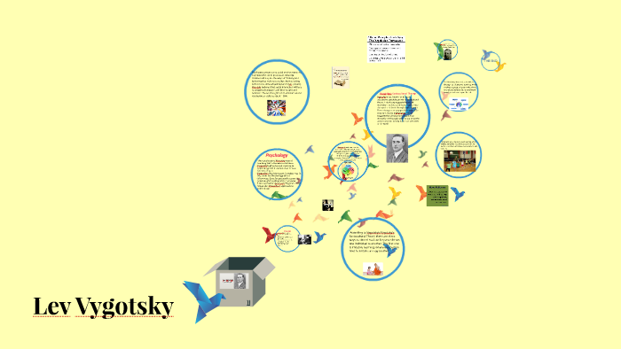 Lev Vygotsky by Anna Rogers on Prezi