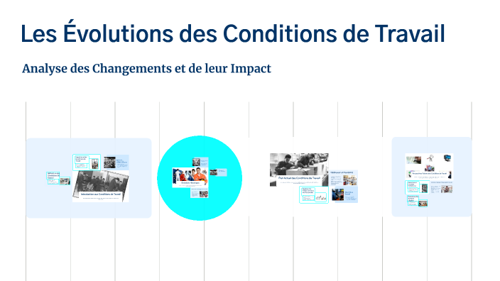 Les Évolutions des Conditions de Travail by Fati Jamkil on Prezi