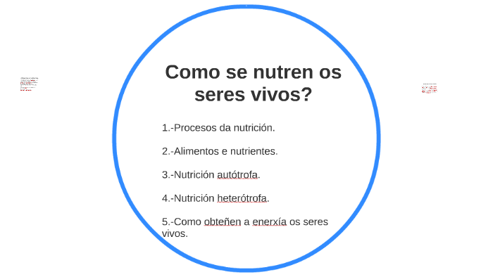 Como se nutren os seres vivos? by lucia lomba on Prezi