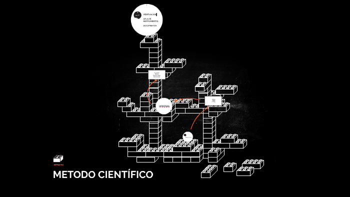 METODO CIENTIFICO by JENNY SUAREZ SANCHEZ on Prezi