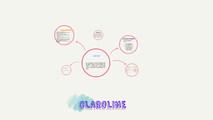 PROYECTO DE VIDA by jose hugo rodriguez ortega on Prezi