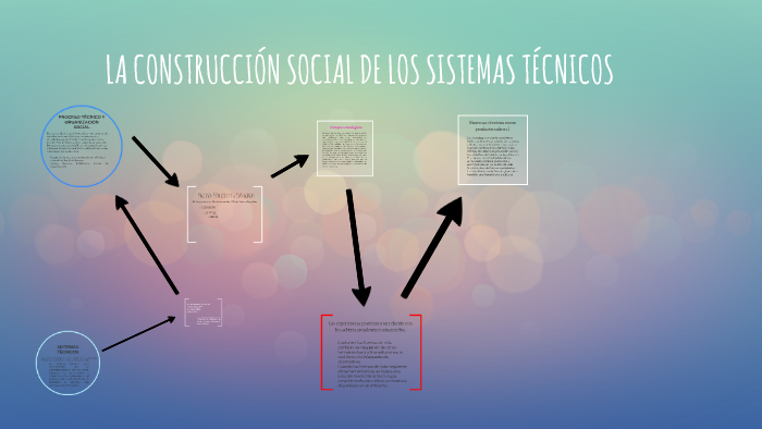 LA CONSTRUCCIÓN SOCIAL DE LOS SISTEMAS TÉCNICOS by Ingrid Leyva on Prezi