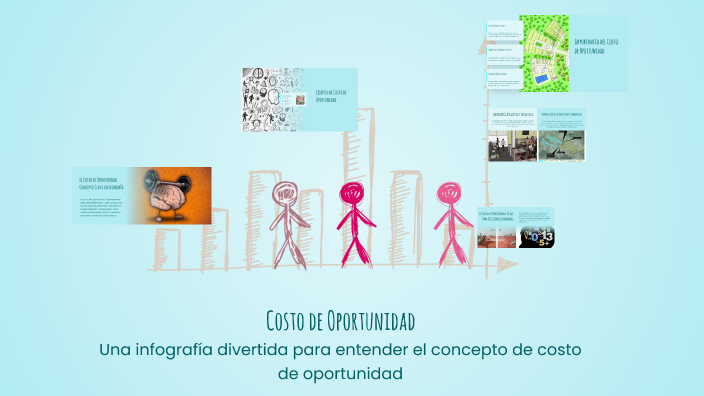 Costo de Oportunidad by Hernandez Morales Nicolas on Prezi
