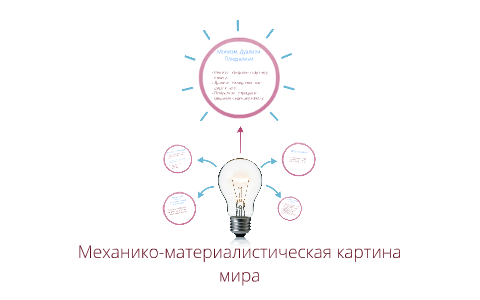 Механико материалистическая картина мира