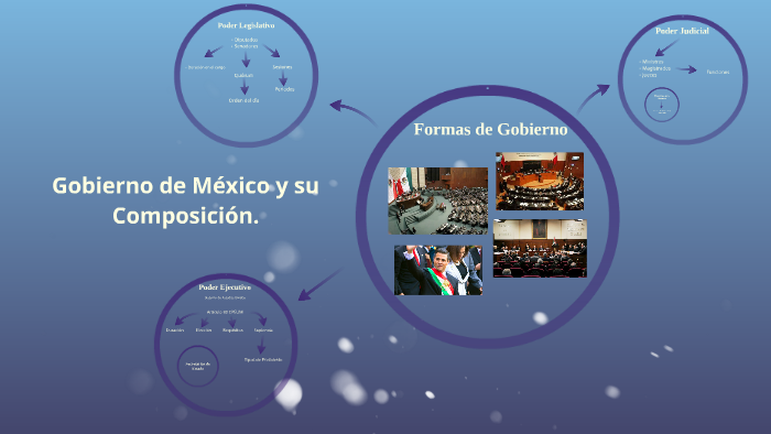 Gobierno de México y su Composición by Aldo Mg on Prezi