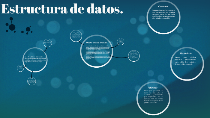 Estructura de datos by Jessica Martinez on Prezi