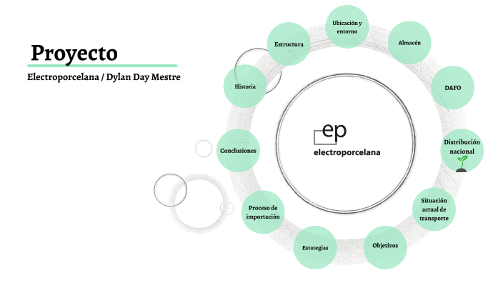 Proyecto Final by Dylan Day Mestre on Prezi