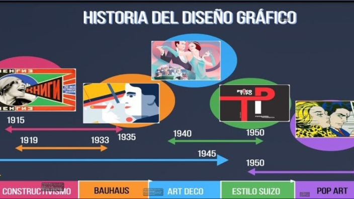 Historia del Diseño Gráfico by Josual Gomez Abreu on Prezi