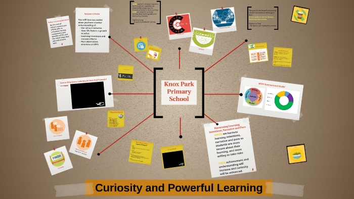 Curiosity And Powerful Learning By Alisha Wildey On Prezi