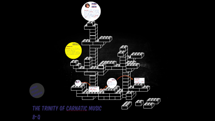 The Trinity of Carnatic Music by Aleena James on Prezi