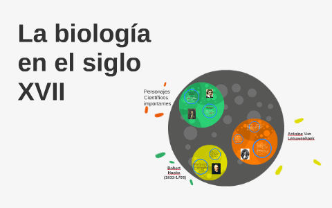 la biologia en el siglo XVII by Megan Yarmas Silva on Prezi