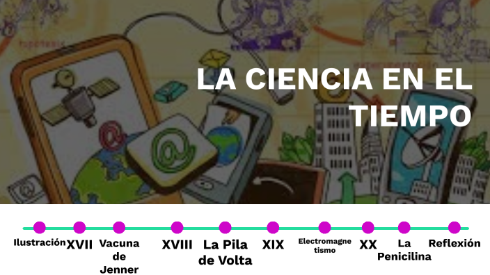 La Ciencia en el Tiempo by Jessica Dolores Savinon Herrera on Prezi