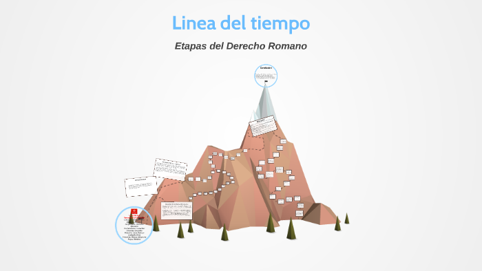 Linea del tiempo by Alejandra Rojas Watkins on Prezi