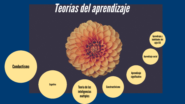 Teorías del aprendizaje by diana patricia torres rivera on Prezi