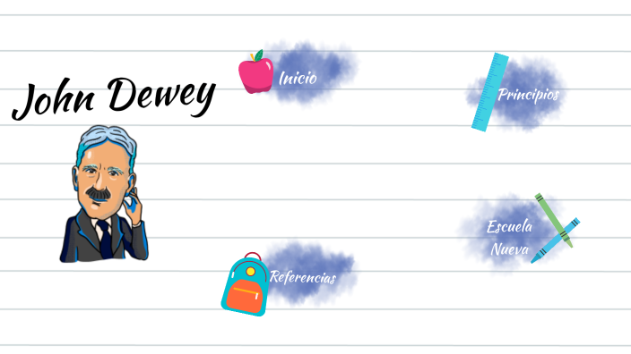 John Dewey by semestre siete on Prezi
