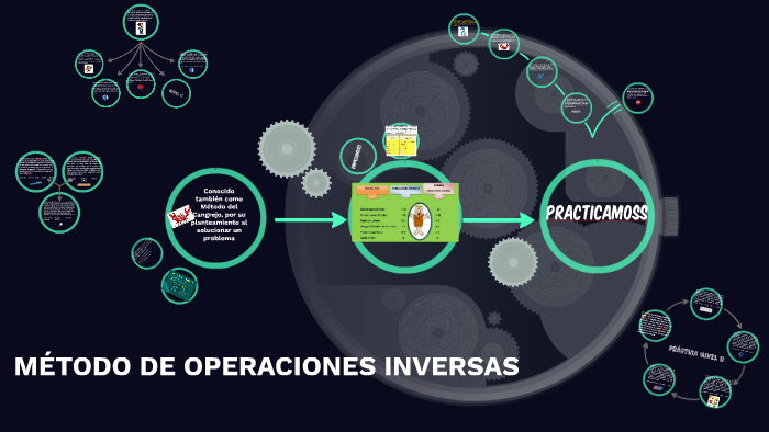 Operacion Inversion MÉTODO DE OPERACIONES INVERSAS by cesar serquen on Prezi