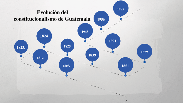 Evolución Del Constitucionalismo En Guatemala By Marelyn Carrera On Prezi