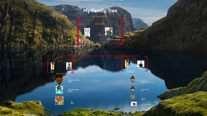 My Family Tree by J johnson on Prezi