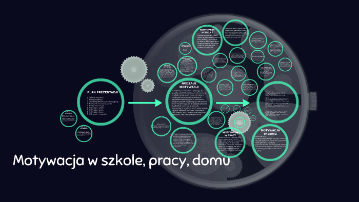 Motywacja W Szkole Pracy Domu By Julita Cuber On Prezi
