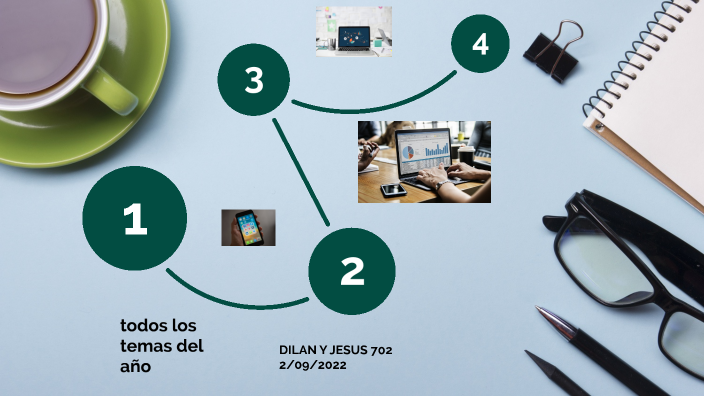 ADICCION A LAS REDES SOCIALES by jesus dilan on Prezi