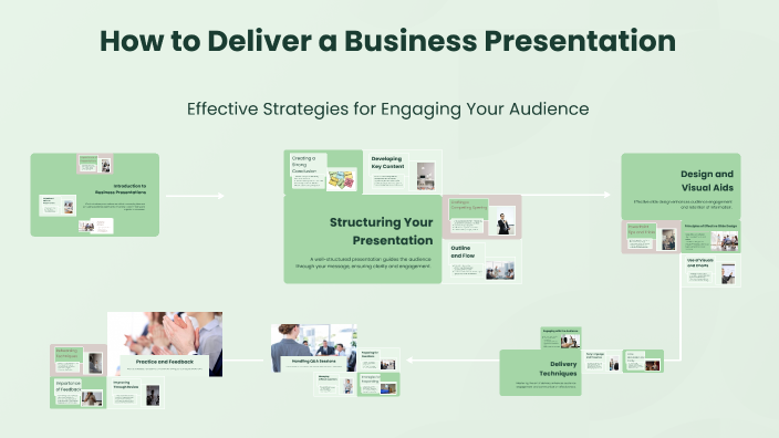 How to Deliver a Business Presentation by Kaitlyn Ryckman on Prezi