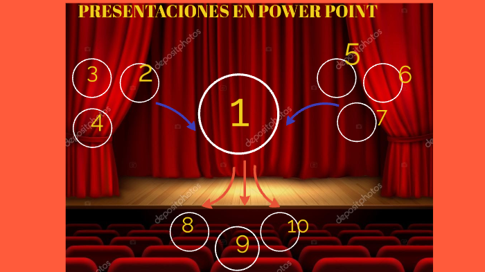 power point by Manuel Diaz on Prezi