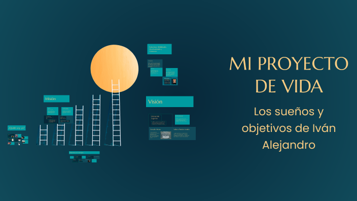 MI PROYECTO DE VIDA by Iván Alejandro De la cruz Castillejos on Prezi