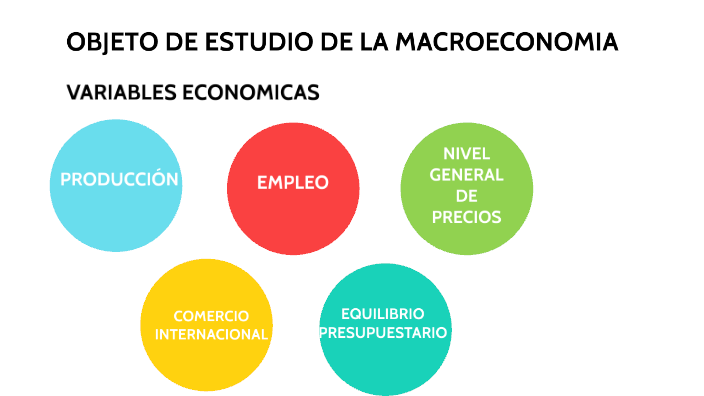 OBJETO DE ESTUDIO DE LA MACROECONOMIA by Monica Botto on Prezi