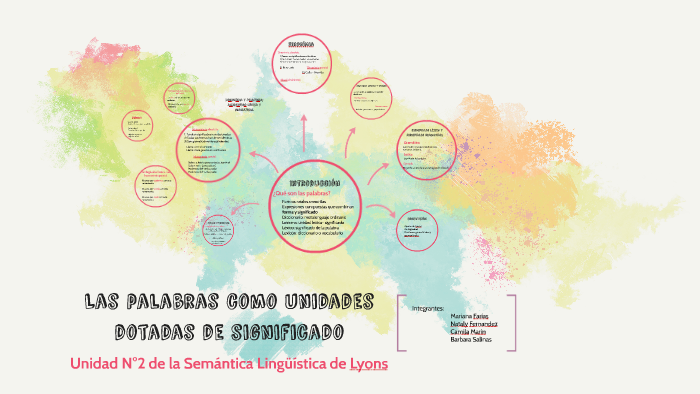 Las Palabras Como Unidades Dotadas De Significado By Camila Marín Rubio On Prezi