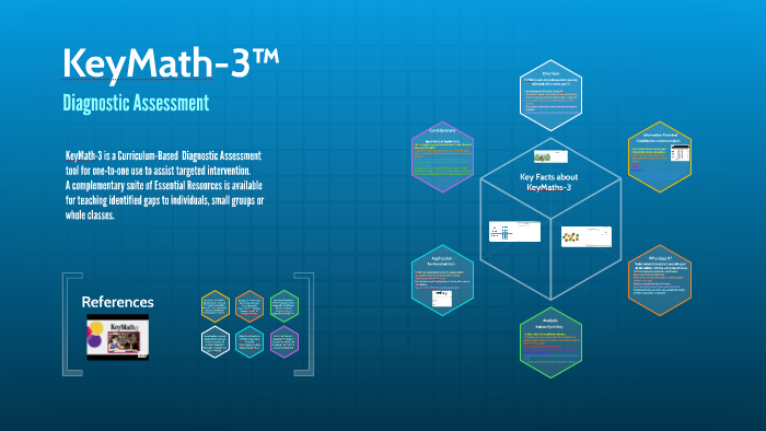 examples-of-keymath-3-questions-by-victoria-weaver-on-prezi