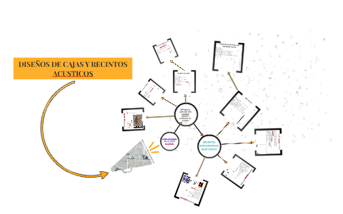 CARACTERISTICAS DE LAS CAJAS ACUSTICAS by Jose Ortuño
