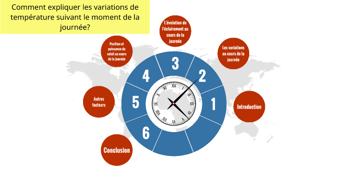 Les variations de température suivant le moment de la journée by ...