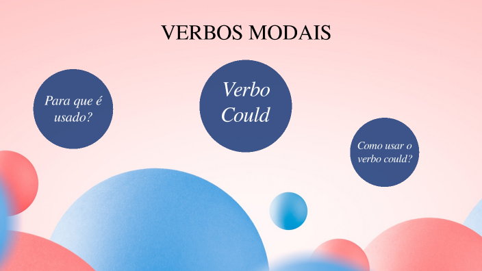 VERBOS MODAIS by Luciano Preuss