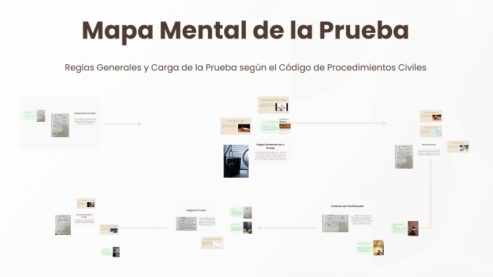 Mapa Mental de la Prueba by ANTONIETA GARCIA GUTIERREZ on Prezi