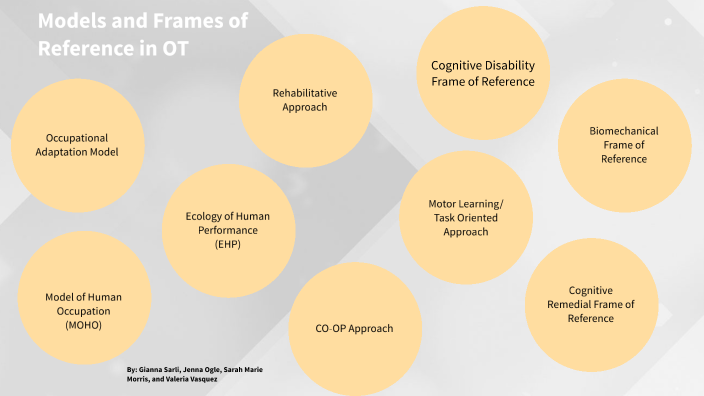Models and Frame of Reference in OT by Gianna Sarli on Prezi
