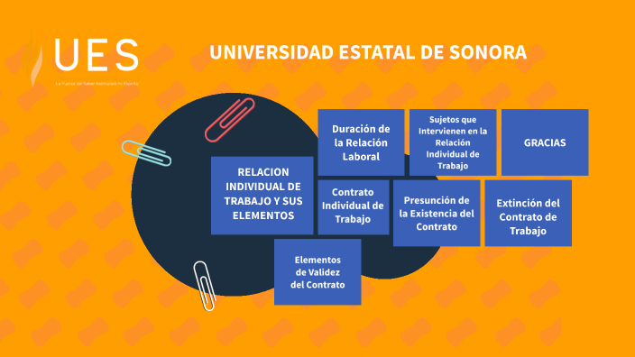 ELEMENTOS DE LA RELACIÓN INDIVIDUAL DE TRABAJO by yomaira gomez on Prezi