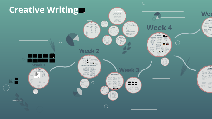Creative Writing by Nathan Klein on Prezi