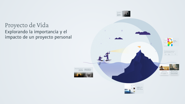 Proyecto de Vida by Danny Alejandro González zuluaga on Prezi