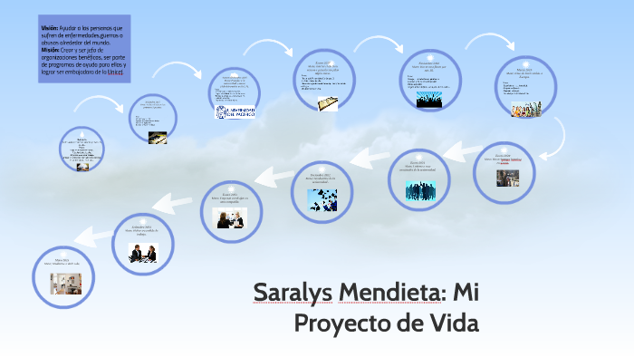 Saralys Mendieta: Mi Proyecto de Vida by sara mendieta on Prezi
