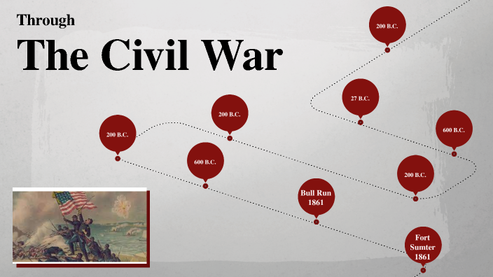 Civil War Timeline by Elyssa Goldsberry on Prezi