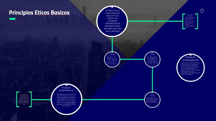 Principios Eticos Basicos By Rocio Diaz 5507