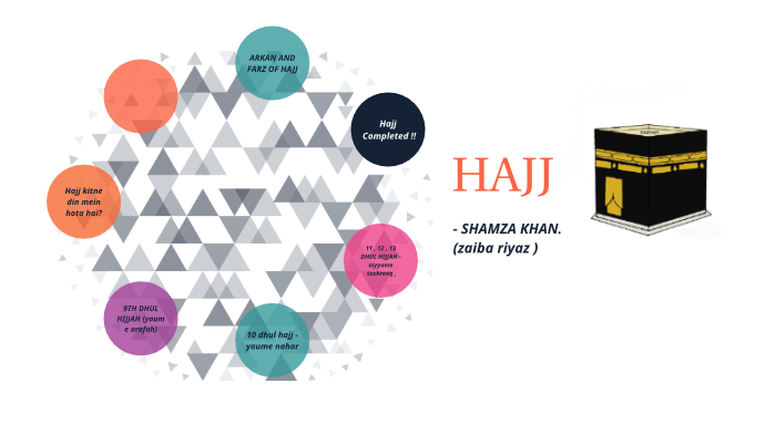 hajj ke arkan by maryam khan on Prezi